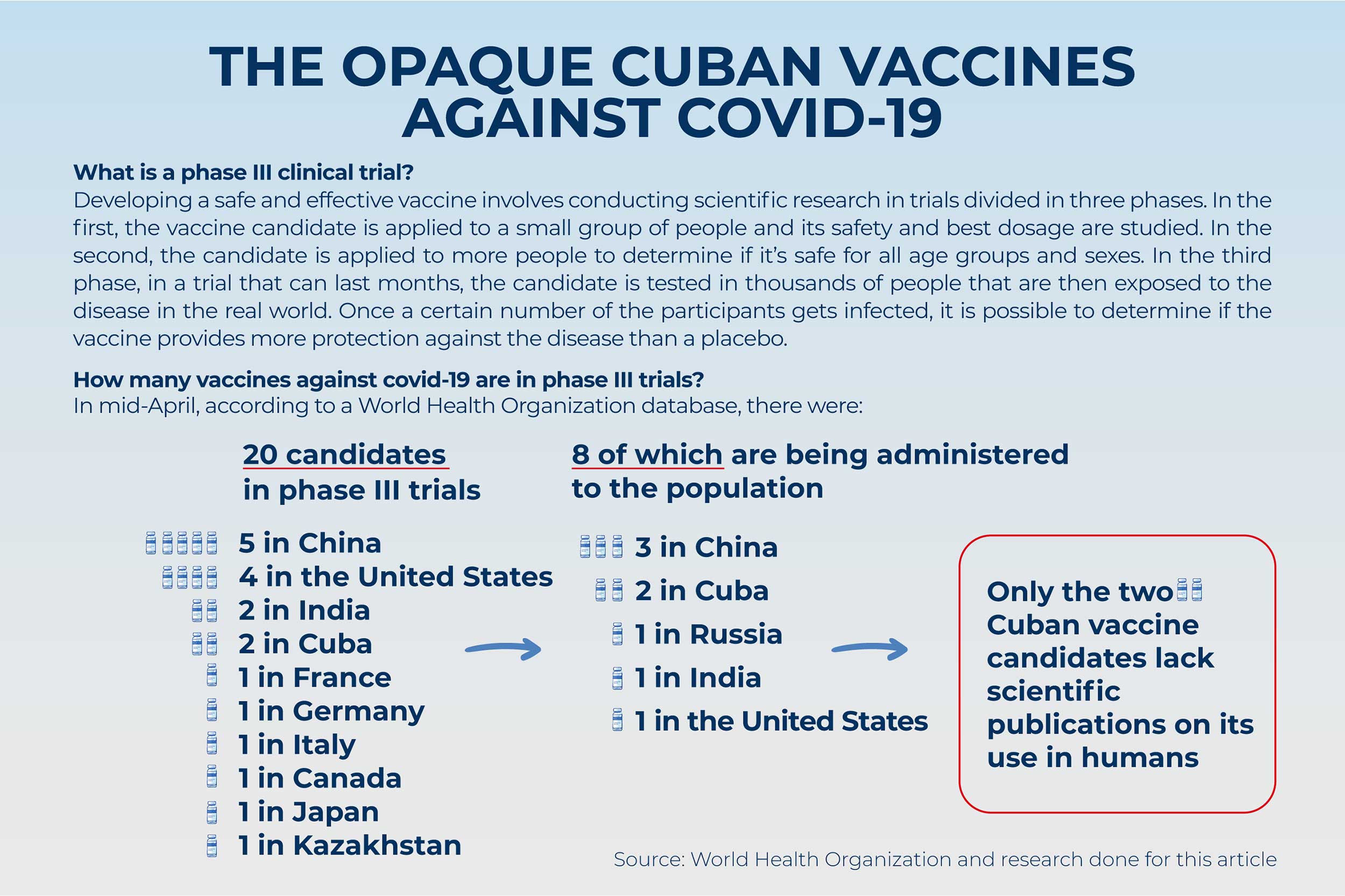 "Covid-19 vaccine trials"